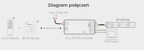 MiBoxer - Sterownik LED 3w1 Cyfrowy/Digital SPIR3 MiBoxer - Sterownik LED 3w1 Cyfrowy/Digital SPIR3