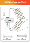 sterownik schodowy RL-STEP-05 - podłączenie